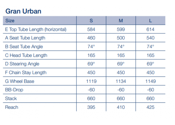 Husqvarna Gran Urban 6 Wave GU6 - Valkoinen - Sähkökaupunkipyörä - Image 4