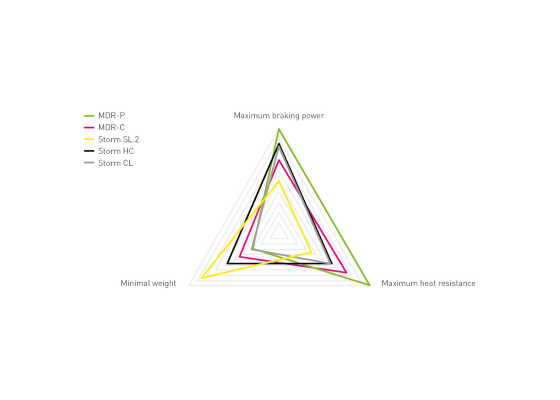 Magura ESTOP Jarrulevy 203mm Ja Jarrupalat 8.S - Image 2